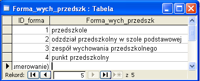 Opis atrybutów tabeli forma_wych_przedszk.