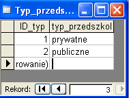 Opis atrybutów tabeli typ_przedszkola.