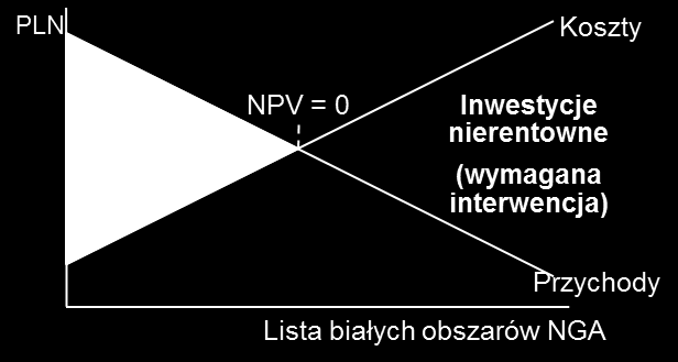 powinna być spójna z definicją sieci spełniającej wymogi dla interwencji w ramach I-szej osi POPC.