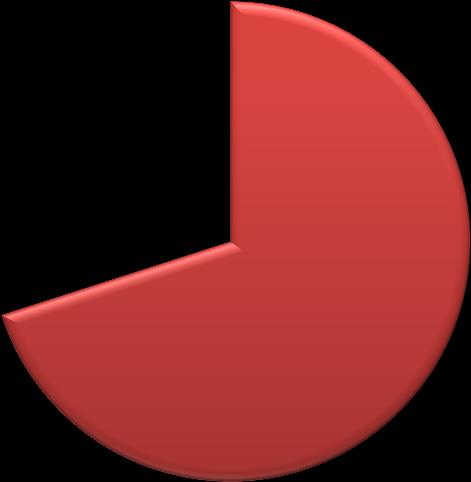 17,24% 82,76% 70,05% uczniów uważa również, że dziecko może zarazić się od matki-nosicielki podczas