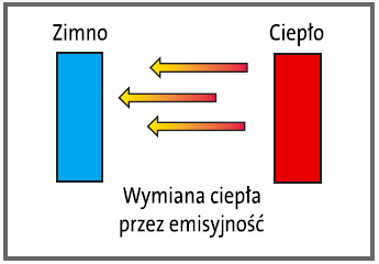 Konwekcja