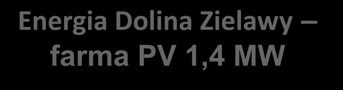 - Budżet: 7,2 mln zł, w tym: 3,5 mln zł z RPO woj. lubelskiego; 3,7 mln zł - preferencyjna pożyczka z WFOŚ w Lublinie - Farma PV o łącznej mocy 1,4 MW - 5,5 tys.