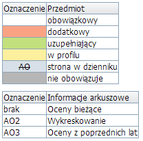 Korzystanie z dziennika oddziału Opisanie cech przedmiotów przez wychowawcę Wychowawca ustala, które przedmioty są: obowiązkowe, dodatkowe, uzupełniające, prowadzone w zakresie rozszerzonym, nauczane