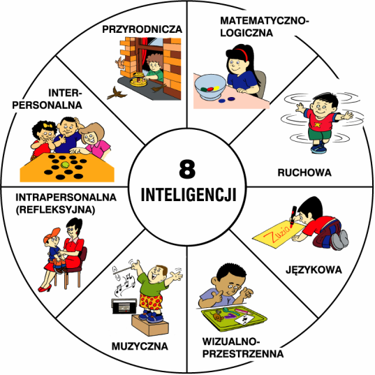 Jak rozwijać inteligencje wielorakie u dzieci? Howard Gardner amerykański psycholog, specjalista z dziedzin psychologii kognitywnej i psychologii uczenia się, wykładowca m.in. Harvardu, zrewolucjonizowała sposób myślenia o inteligencji i samym uczeniu.