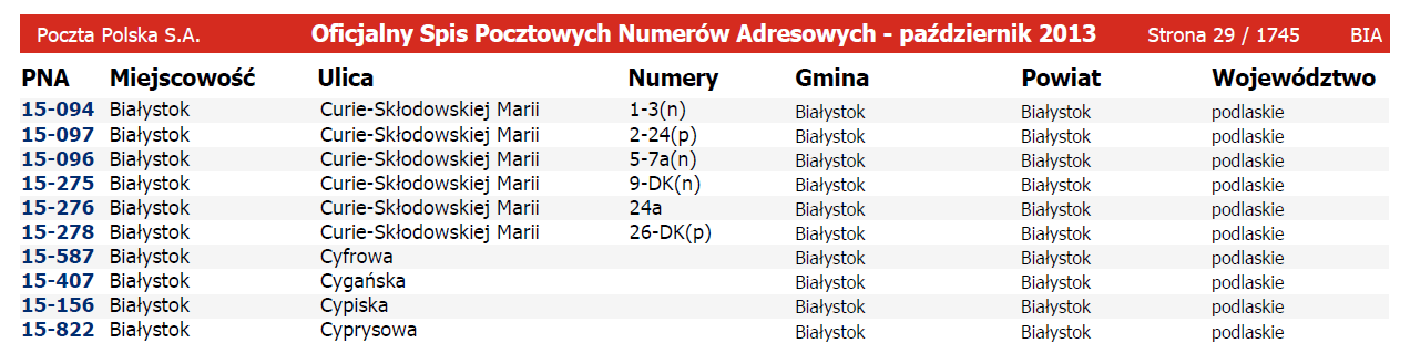 Pozyskanie danych i metody delimitacji Zakup poprzez formularz na stronie Poczty Polskiej: - jednorazowy cena: 30,25 zł - roczny z