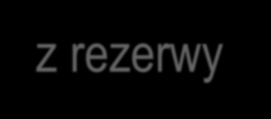 Przetarciem szlaków w działalności Związku była realizacja Projektu w ramach Funduszu Phare 2001 Wybudowano 65 km kanalizacji sanitarnej na terenie 3 gmin: