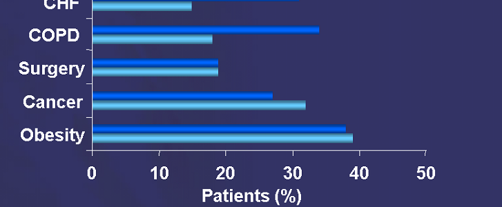 Czynniki ryzyka VTE Worcester DVT Study Pacjenci z rozpoznaniem VTE