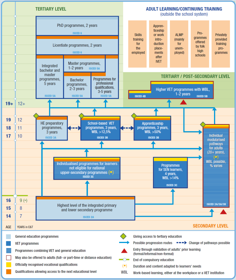 Doświadczenia niemieckie i szwedzkie 273 Schemat 21.