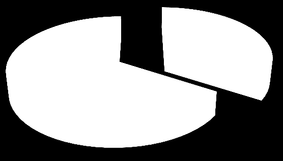 Porównanie naboru do szkół 2013/2014 2014/2015 49% 51% 54%