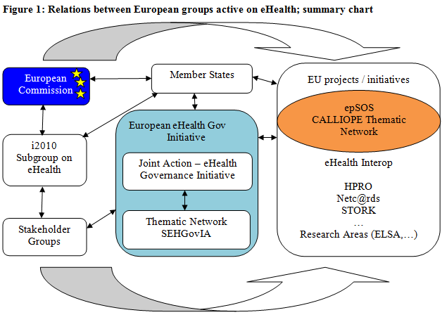 E-health w UE generalny obraz PL e-confirmation