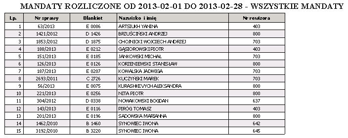 Wg nazwiska Nr sprawy Blankiet