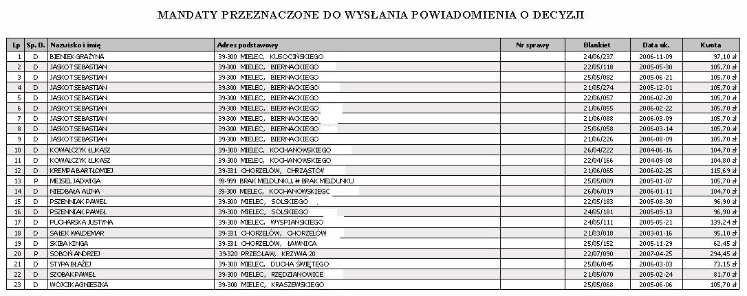 2.2 Wydruki dotyczące decyzji 2.2.1 Mandaty do wysłania powiadomień o decyzji Wydruk przedstawia zestawienie mandatów do wysyłania powiadomień o decyzji Maksymalna kwota Wg nazwiska Sp.