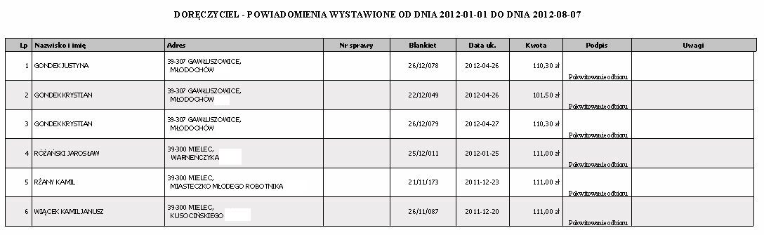 Zakres powiadomień Wg nazwiska Nazwisko i imię Adres Numer sprawy Blankiet Data ukarania Kwota Podpis Uwagi brak 2.