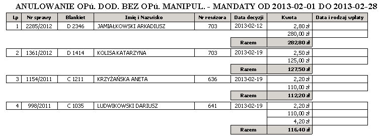 Nr sprawy Blankiet Imię i nazwisko Nr rewizora Data decyzji Kwota Data i rodzaj wpłaty 2.3 