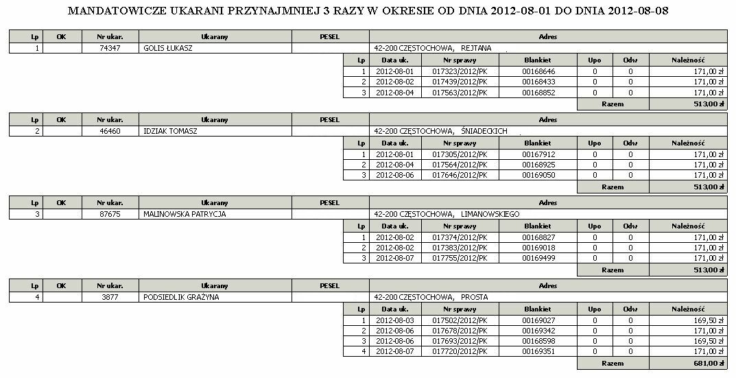 Adres L.p Data ukarania Numer sprawy Blankiet Upomnienie Odw Należność 2.4.