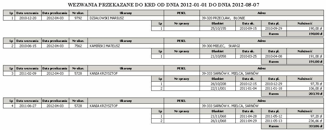 2.4.5 Szczegółowy wydruk wezwań przekazanych do KRD Wydruk przedstawia szczegóły wezwań przekazanych do KRD Wybór okresu Wg nazwiska