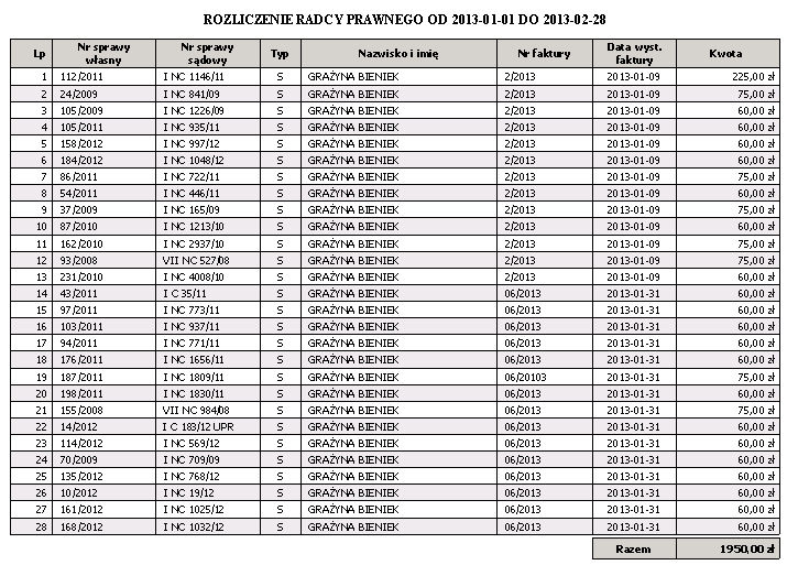 Wg nazwiska Nr sprawy własny Nr sprawy sądowy Typ Nazwisko i imię Nr faktury Data wyst. faktury Kwota 2.