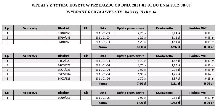 Numer sprawy Blankiet OK Data Opłata przewozowa Kwota netto Podatek VAT 2.6.