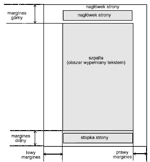 Układ strony Szpalta (tekst) Akapit Wiersz znak