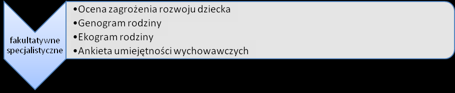 Wykorzystaj narzędzia! Dla rozpoznania sytuacji rodziny z dziećmi zastosuj: Wywiad - rozpoznanie sytuacji.