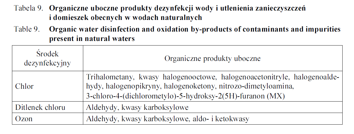 Nanofiltracja w uzdatnianiu wody Usuwanie organicznych ubocznych produktów dezynfekcji wody (UPD) M.