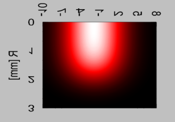 108 Wzmacniacz parametryczny OPCPA w podczerwieni a) b) Rysunek 5.24: Profil przestrzenny impulsu pompującego dla chwili czasu t = 0 (tj.