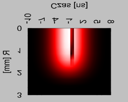 6.5 Wzmacniacz UV czteroprzejściowy 141 liniowości wynoszącym α = 6.259. Dla takiej konfiguracji wiązek, wyliczony efektywny współczynniki nieliniowości wynosił d eff = 1.5 pm/v [19].