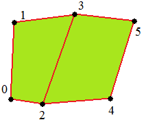 Tabela 1. Prymitywy dostępne w MonoGame 3 Prymityw Stała z PrimitiveType Przykład Linie PrimitiveType.LineList Ciąg linii PrimitiveType.LineStrip Trójkąty PrimitiveType.