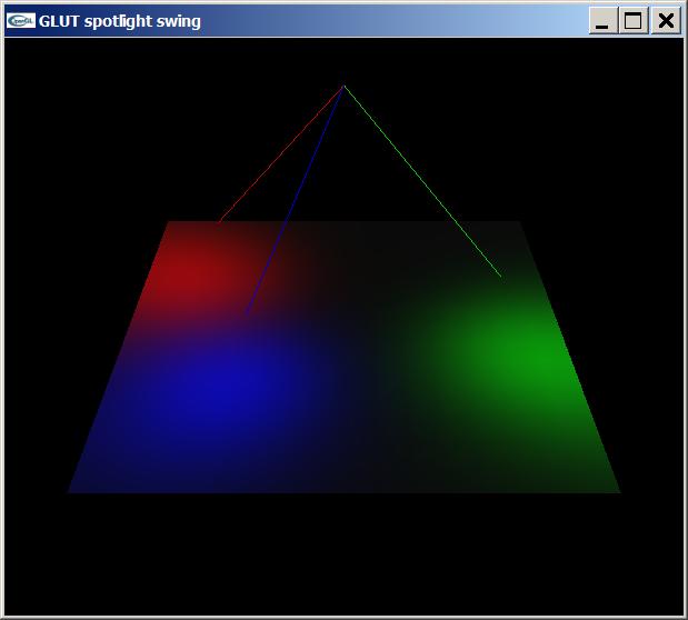 Model oświetlenia OpenGL - dyskusja W modelu Ponga: Każdy wielokąt oświetlany jest niezależnie Światło rozproszone na jednym wielokącie nie wpływa na inny Cieniowanie odbywa się dla każdego
