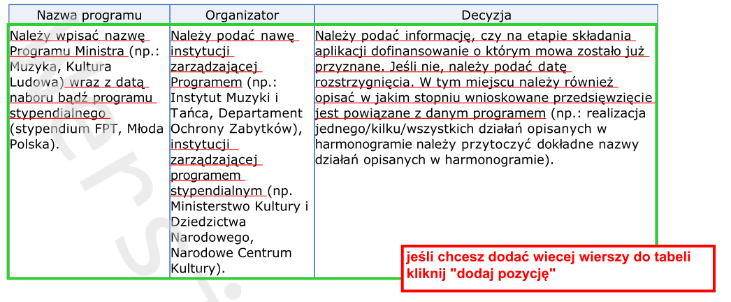 nmlkji tak nmlkj nie III.1.1 Wykaz podjętych i/lub zrealizowanych działań zmierzających do realizacji przedsięwzięcia o których mowa w III.