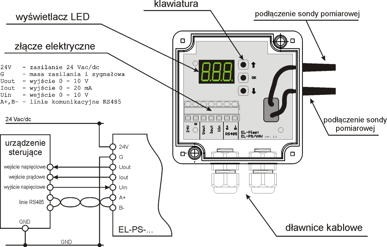 3. Schemat Urządzenie EL-PS-xxx nie wykorzystuje wejścia napięciowego Uin jednak jego odczyt jest dostępny z poziomu protokołów komunikacyjnych BACnet i Modbus RTU.