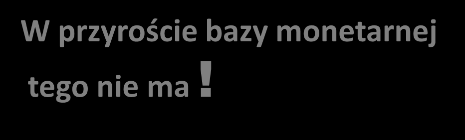 Jakie były źródła ogromnego wzrostu podaży finansowania hurtowego?