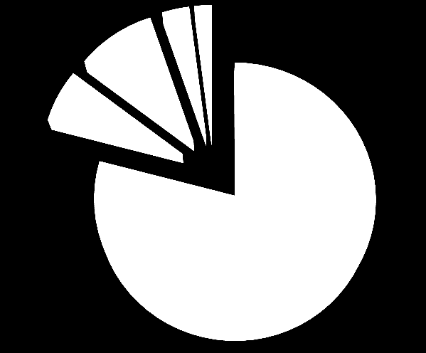 III kwartał 2014 roku w obszarze Bankowości Detalicznej mbanku był okresem dużej aktywności we wdrażaniu projektów strategicznych.