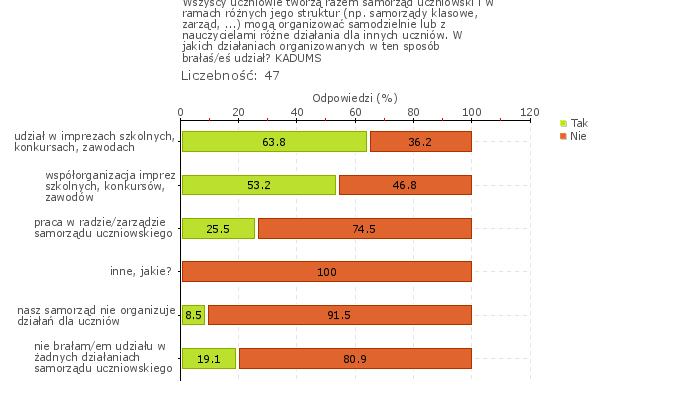 Rys.1w Obszar badania: Zasady postępowania i współżycia w szkole lub placówce są uzgodnione i przestrzegane przez uczniów, pracowników szkoły, rodziców, a relacje między wszystkimi członkami