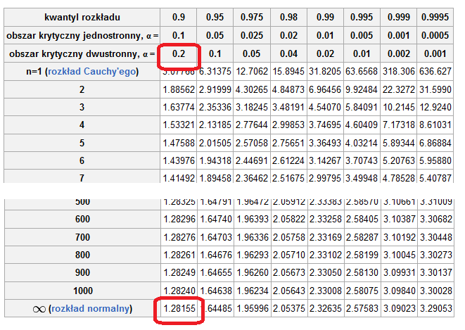 zmienna losowa X czas wykonania operacji zmienna losowa X w zbiorowości generalnej ma rozkład normalny X:N(m, 10); próba: n = 225; = 65; a.