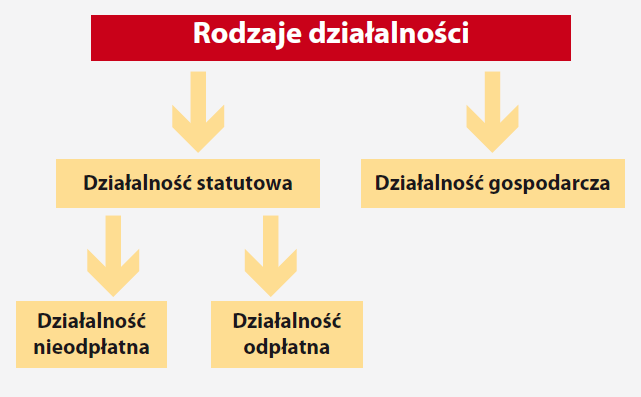 Ekonomia społeczna w Polsce Towarzystwa