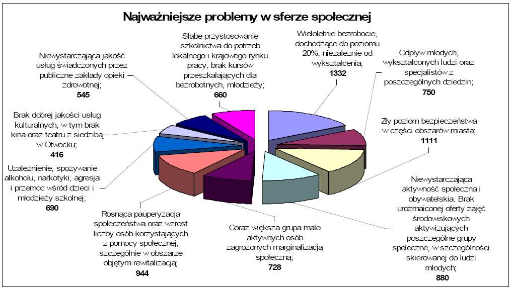 społecznej Rys.