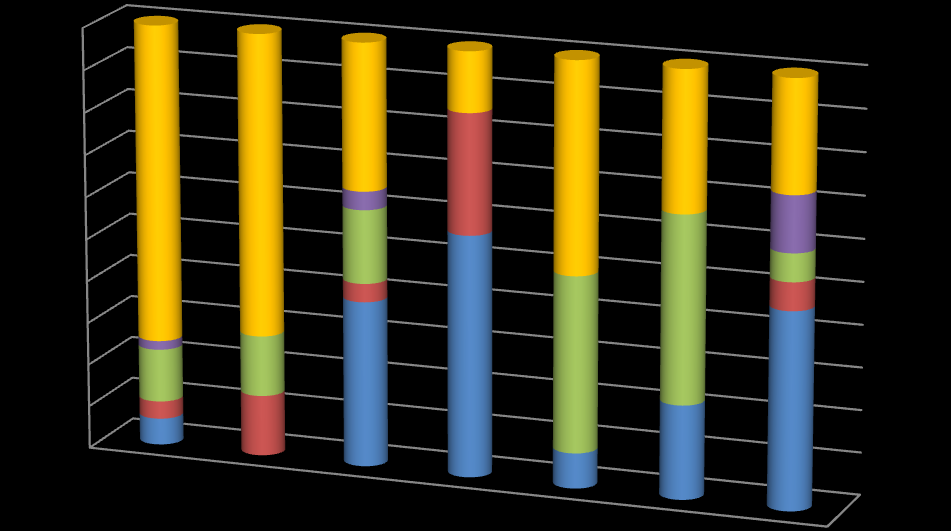 C. Wybór środków transportu Preferencje komunikacyjne w zakresie wyboru środków transportu wśród mieszkańców zależą silnie od profilu zawodowego podróżnych: wśród uczniów, studentów i emerytów