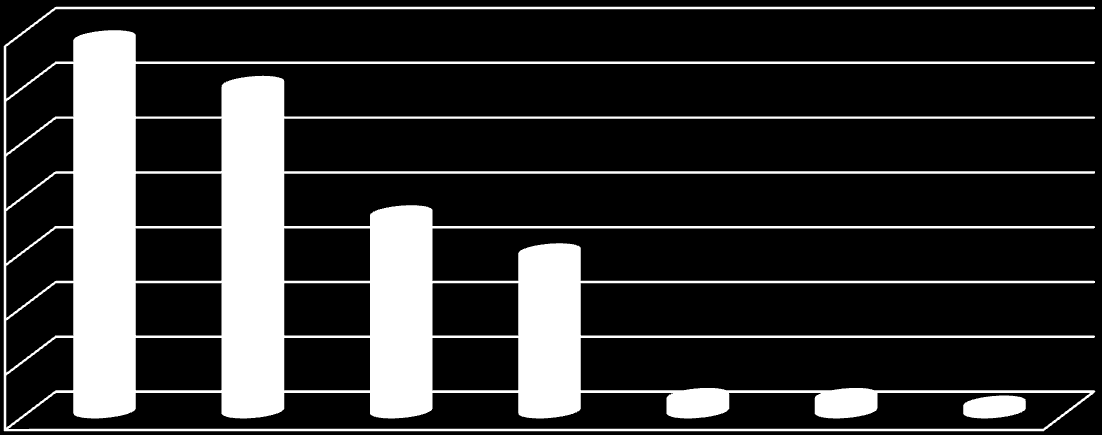 Rysunek 28.