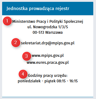 4.6.1 Rejestr akredytacji EURES Dane jednostki Jednostka prowadzaca rejestr akredytacji EURES jest Ministerstwo Pracy i Polityki