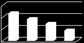 31 strona Ryc. 4. Ocena badanych JCWP przeznaczonych do poboru wody na potrzeby zaopatrzenia ludności w wodę przeznaczoną do spożycia w latach 2010-2013.