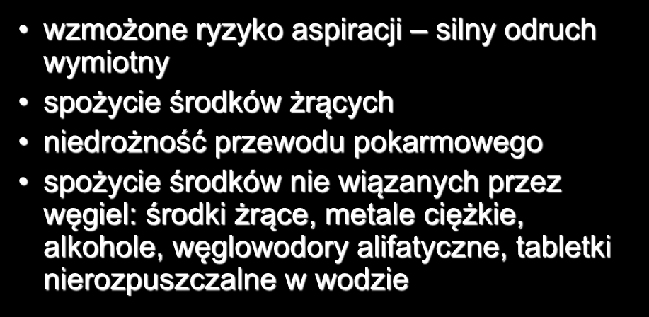 WĘGIEL AKTYWOWANY - przeciwwskazania wzmożone ryzyko aspiracji silny odruch wymiotny spożycie środków żrących niedrożność przewodu pokarmowego