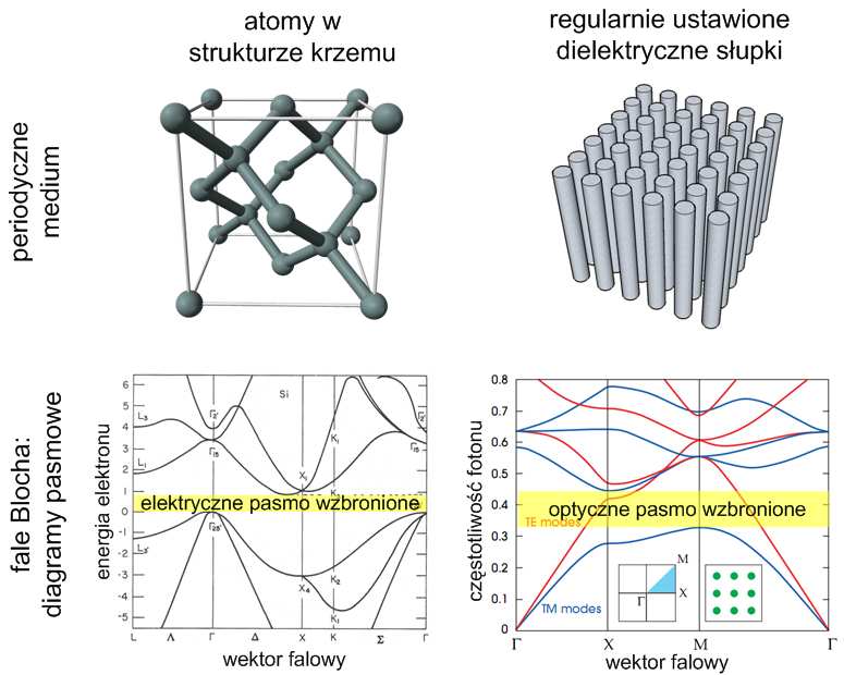 download Acoustic Metamaterials