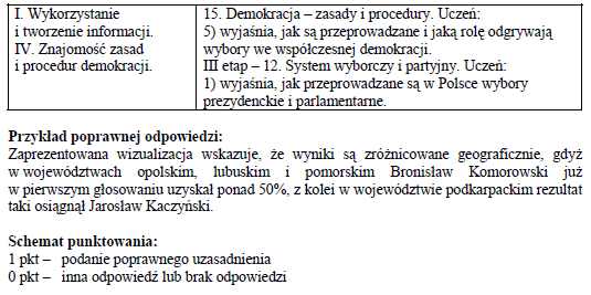 Uzasadnij czyli - dobierz odpowiednie argumenty dowodzące prawdziwości podanej tezy. Zadanie 11.