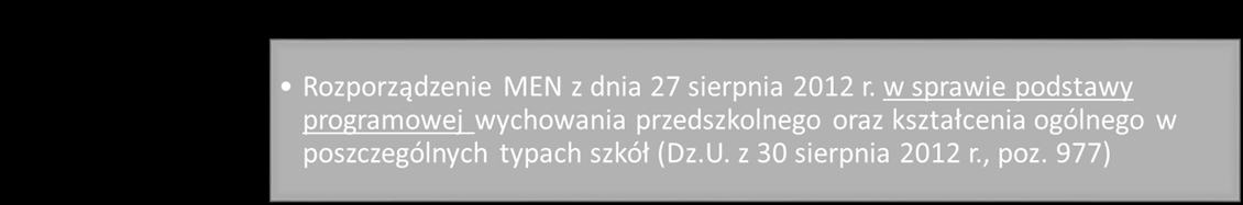 uczniów i