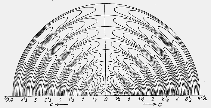 Wykład 15.