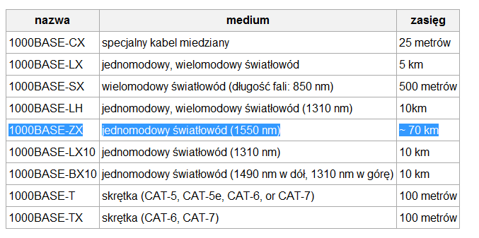 warianty). Najnowszy klaster kupowany do COK IF UMK (2011) też będzie oparty na standardzie QDR Infiniband światłowodowym.