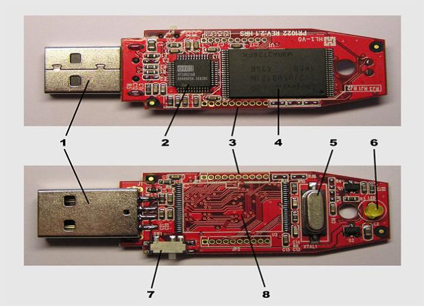 Pamięci FLASH Typowy pendrive zawiera pamięć stała typu FLASH. Jego budowa jest następująca: Rys. 22.2. Budowa typowego pendriva (fot. Wikipedia).