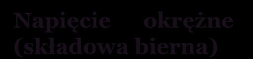 CZYNNIKI WARUNKUJĄCE NAPIĘCIE ŚCIANY NACZYNIOWEJ WPŁYW ODRUCHOWY WPŁYW LOKALNY Włókna współczulne NA α 1 P Napięcie okrężne (składowa bierna) Napięcie podstawowe