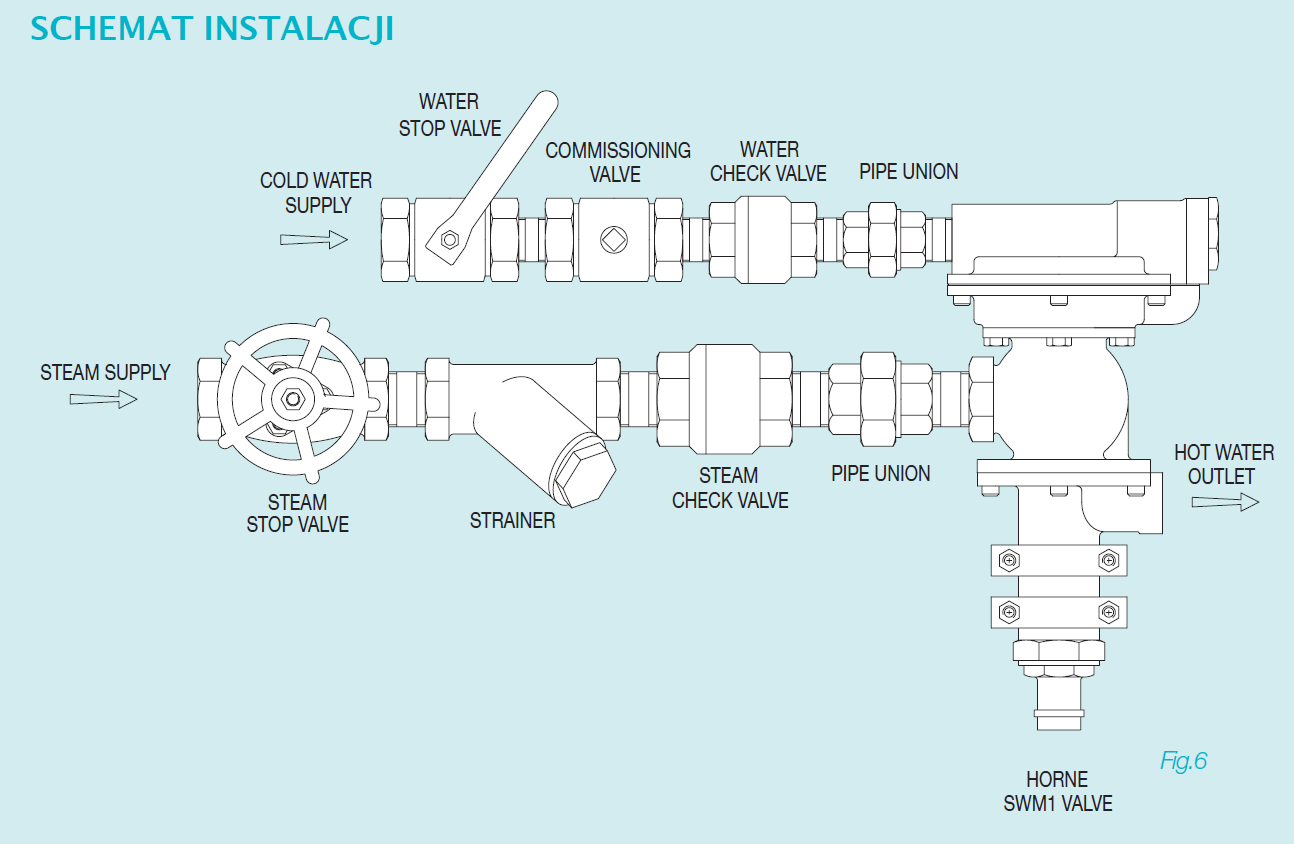 HORNE SWM-1 ; termostatyczny zawór mieszający do wody i par. Instrukcja, konserwacja, Serwis.